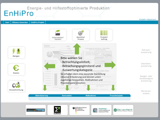 Der Effizienzgenerator